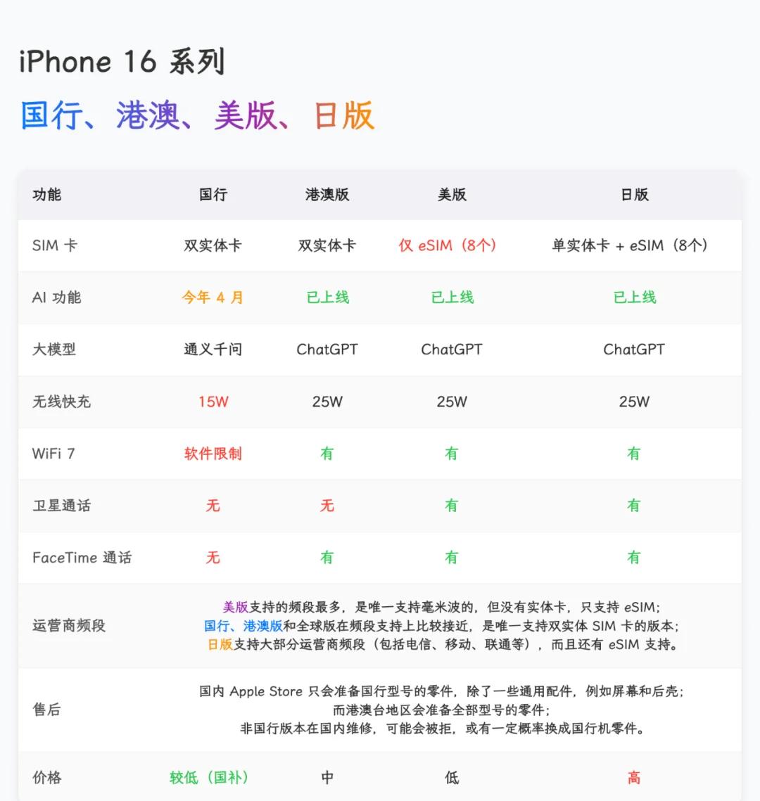 苹果外版正常使用(外版的苹果可以拿去售后吗)-第6张图片-有道翻译官网 苹果外版正常使用(外版的苹果可以拿去售后吗)-第6张图片-有道翻译官网