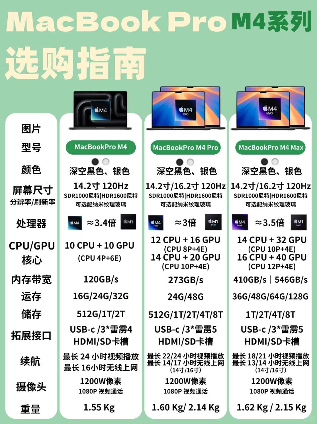苹果rc版要比正式版好(ios的rc和正式版哪个好)